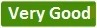 CI Rating
